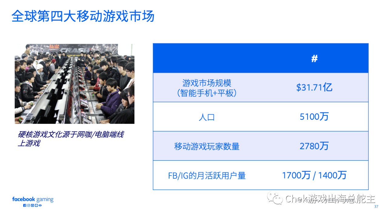 全球第三大移动游戏市场