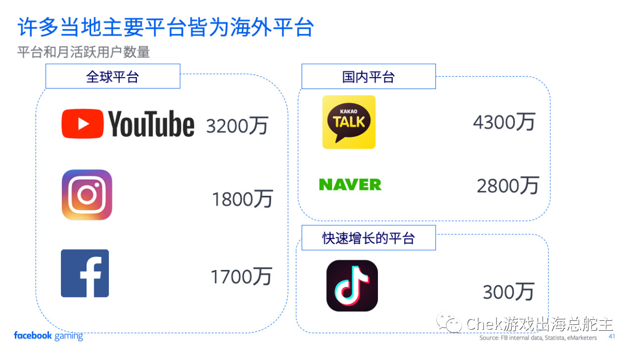 Facebook游戏推广