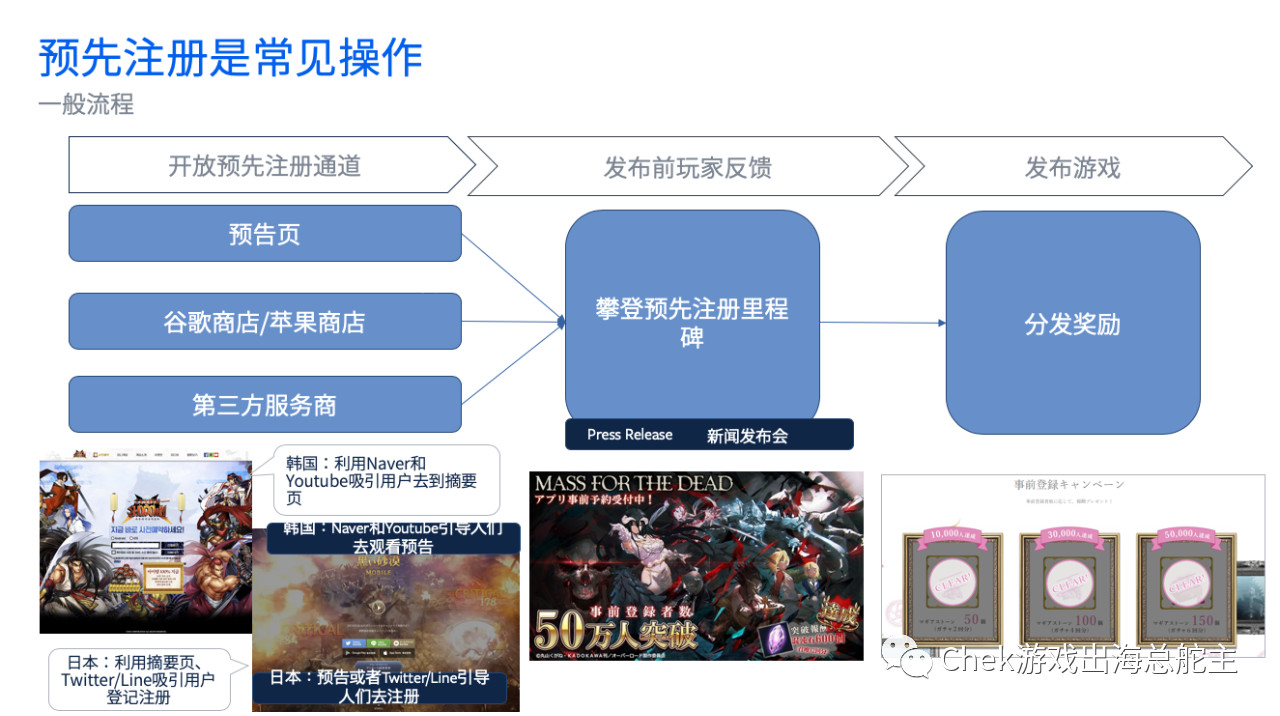 Facebook游戏推广