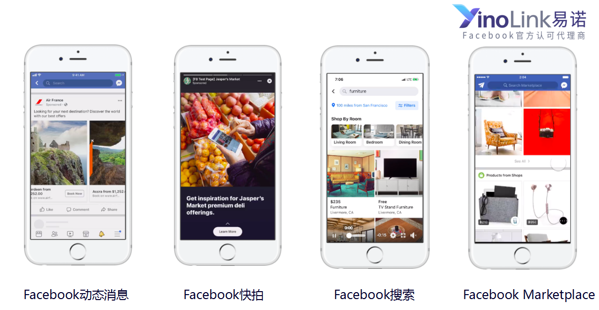 Facebook广告版位