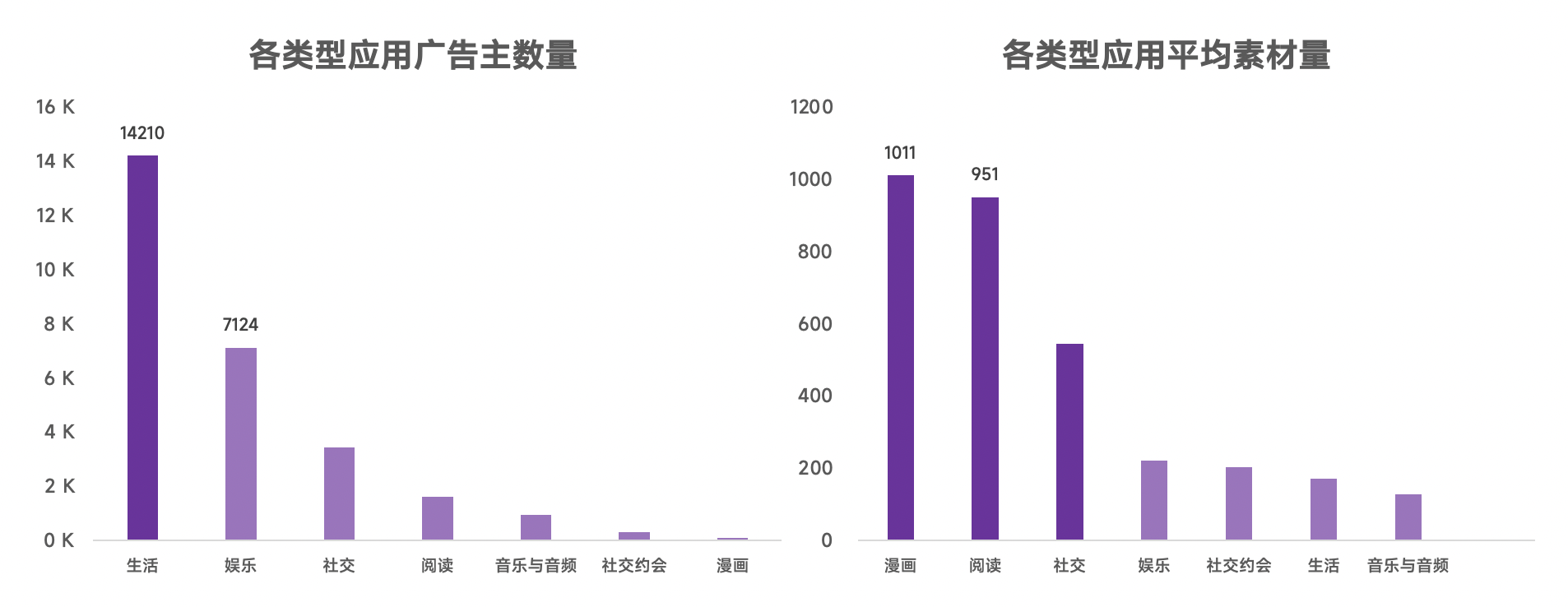 tiktok代理