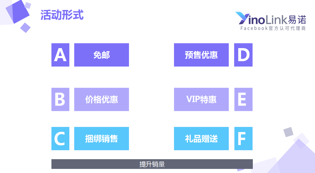 促销方式