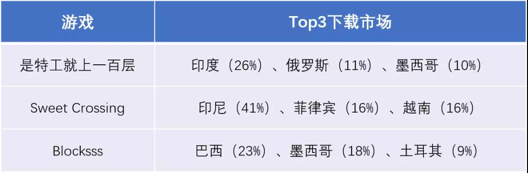 2020 年 9 月中国手游产品在海外市场收入及下载量排名 Top30 榜单