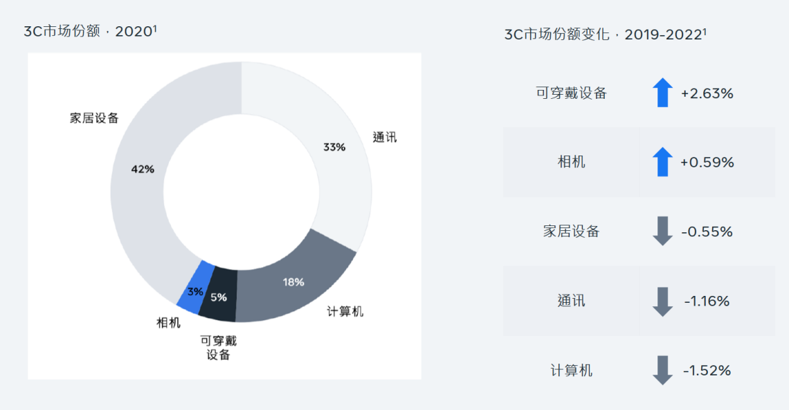 facebook代理