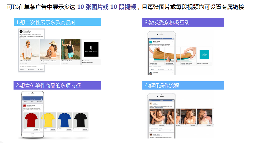 facebook广告形式