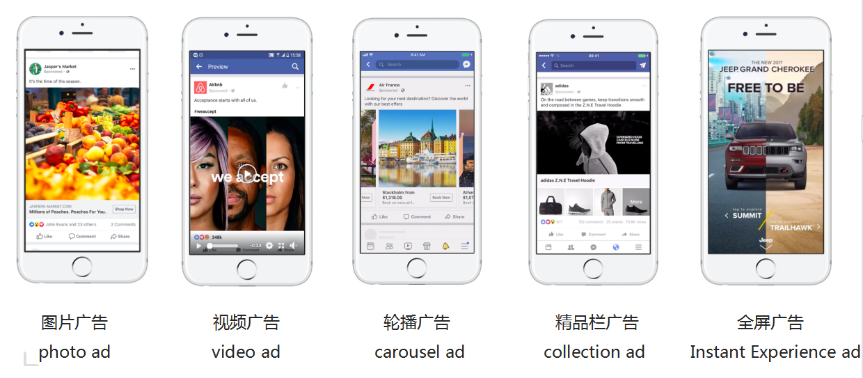 Facebook广告形式