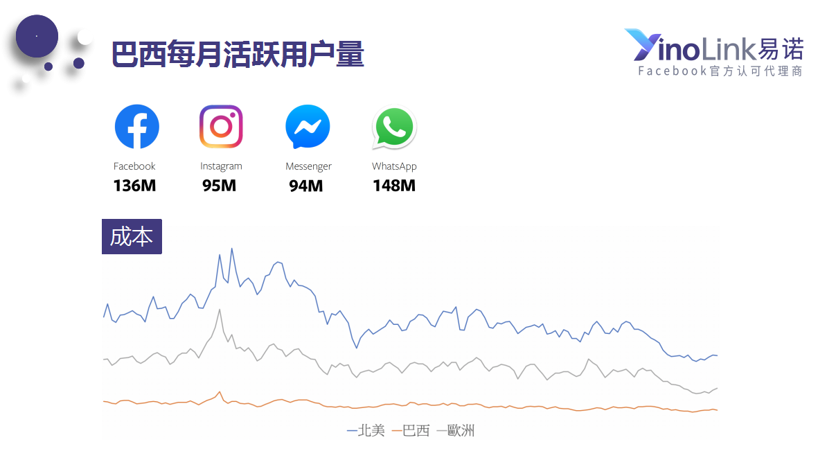 YinoLink易诺：Facebook市场指南