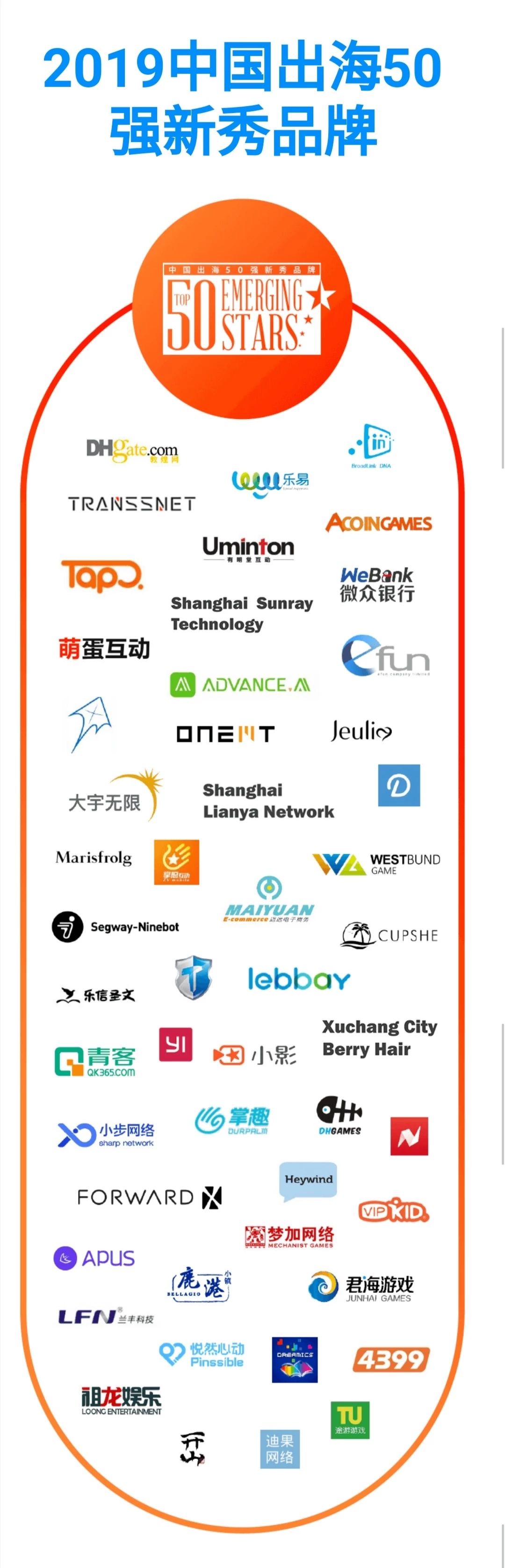KPMG & Facebook发布2019年中国品牌出海新秀50强