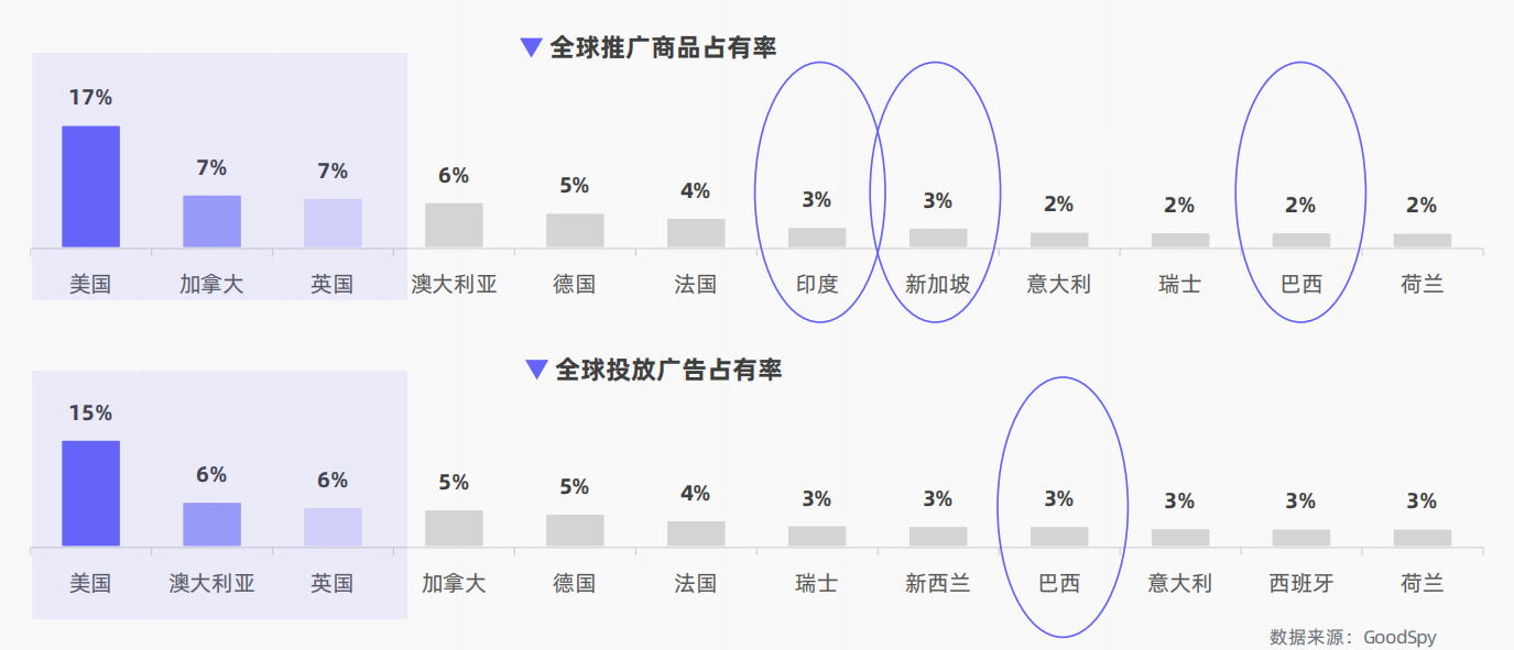 facebook代理