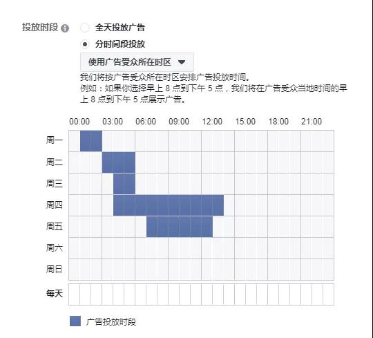 Facebook广告排期