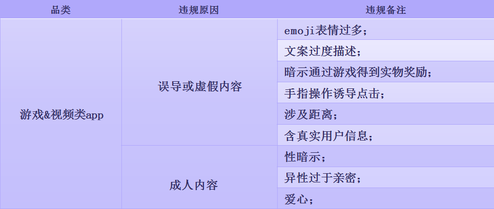 facebook游戏广告