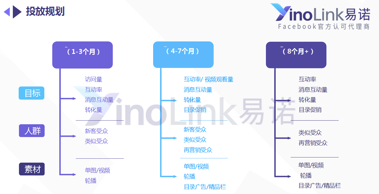 独立站出海指南