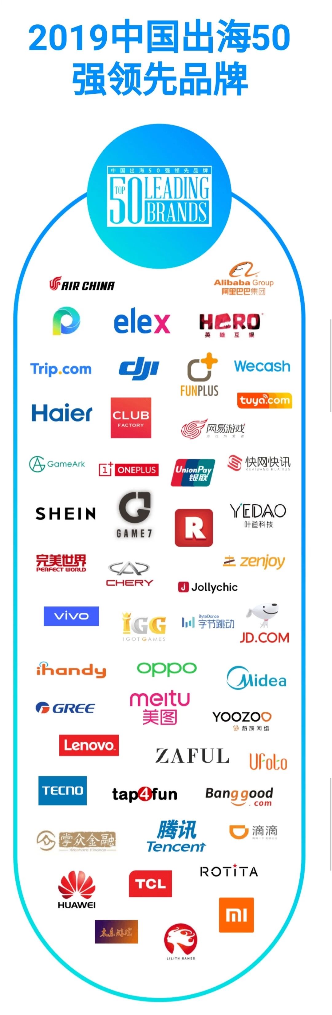 KPMG & Facebook发布2019年中国品牌出海新秀50强