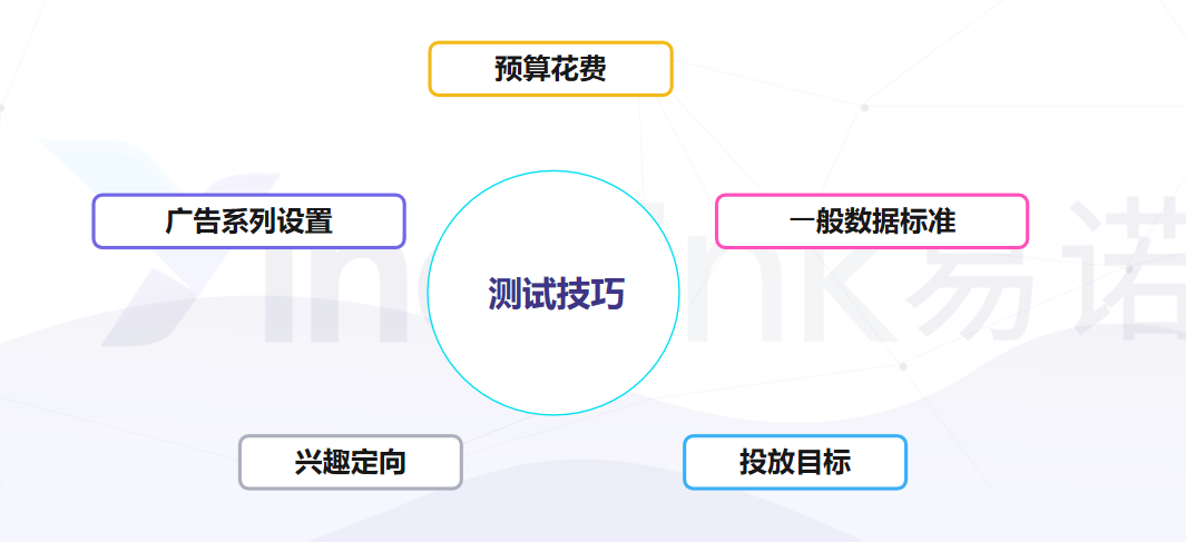 app出海