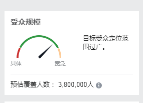 Facebook受众