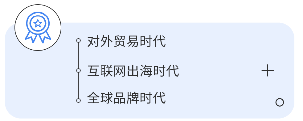 Google广告
