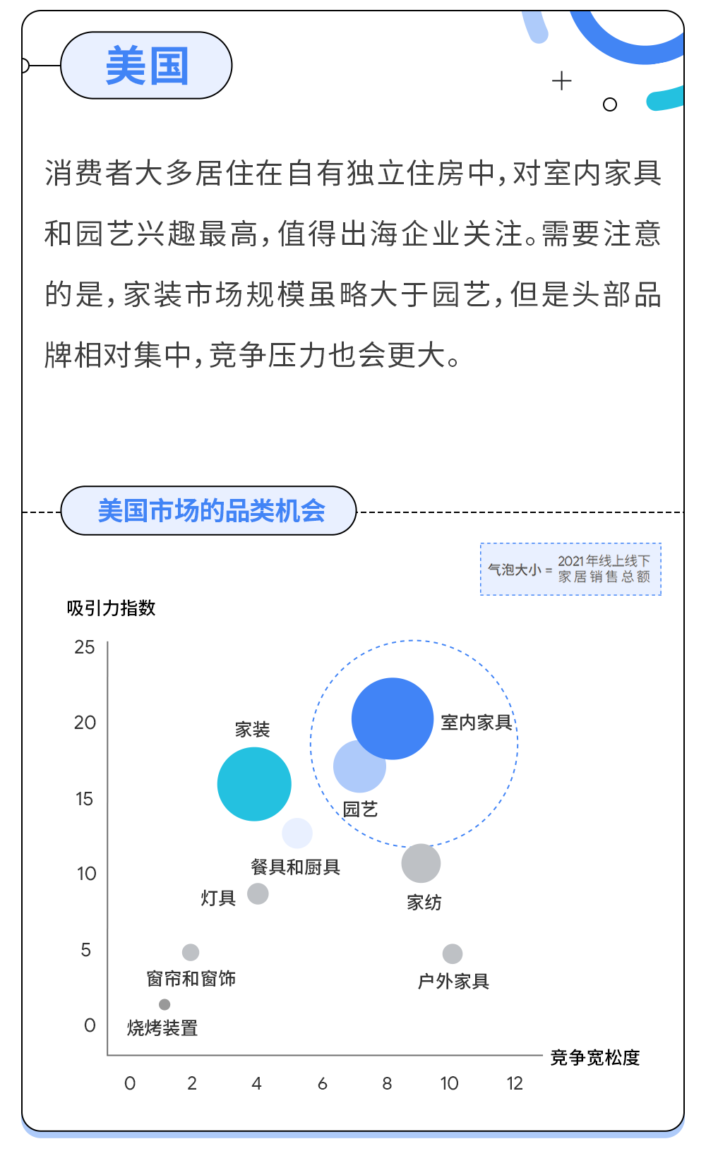 Google家居园艺报告