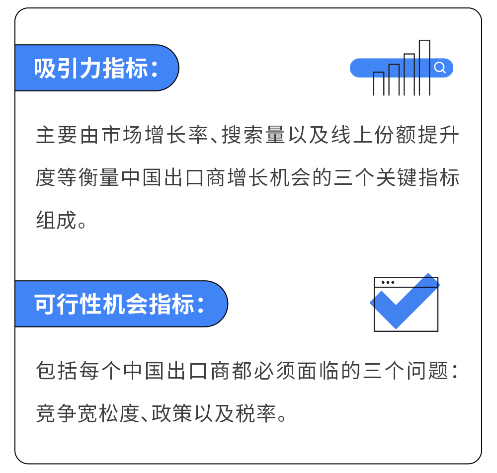 Google家居园艺报告
