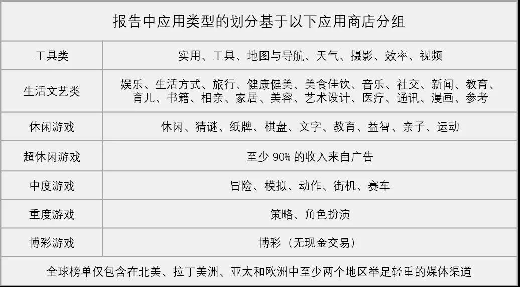 facebook app推广