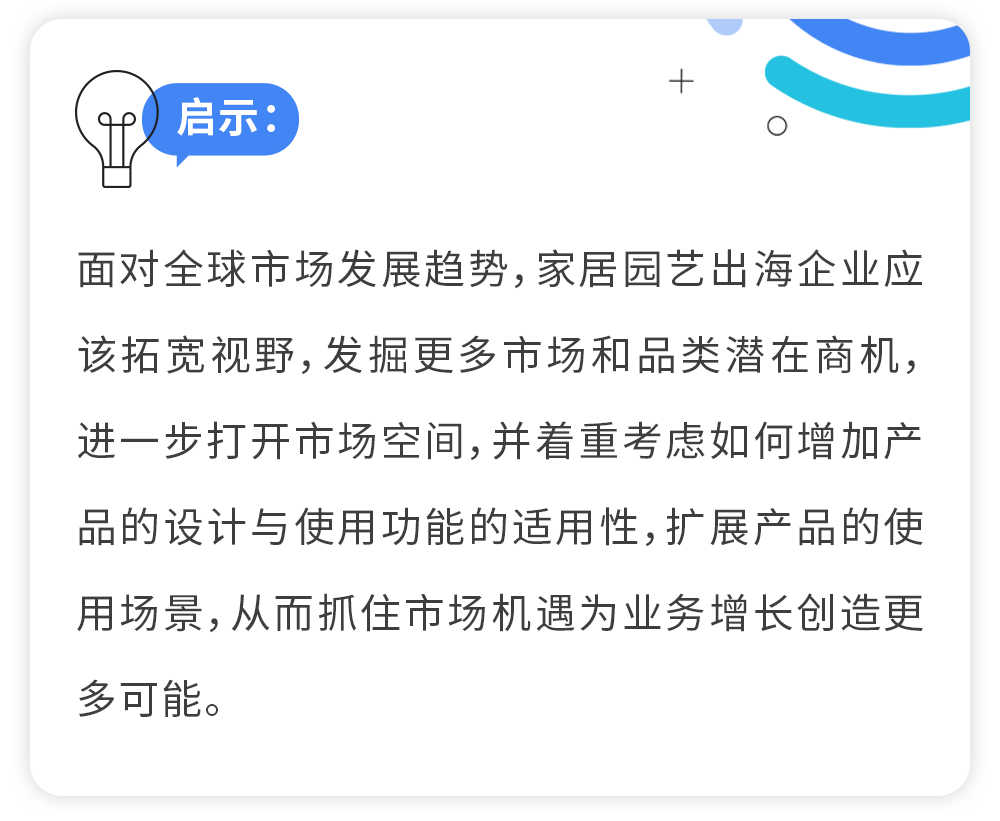 Google家居园艺报告