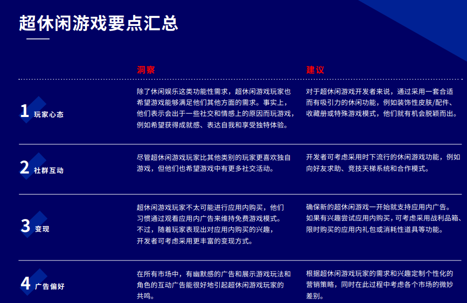 游戏类别洞察报告