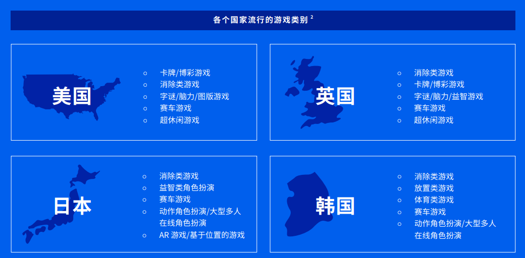 Facebook游戏类别洞察报告