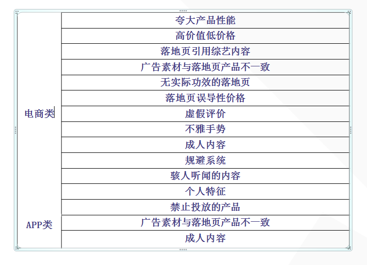 Facebook广告违规