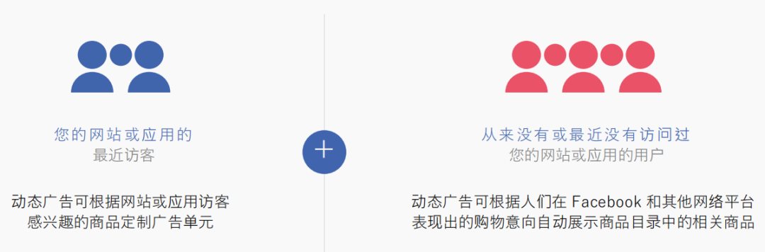 facebook代理
