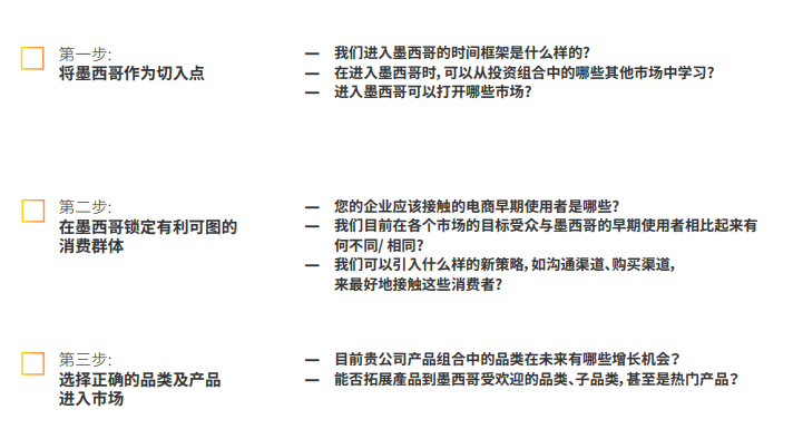 墨西哥市场