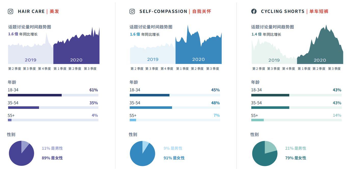 2021报告和趋势