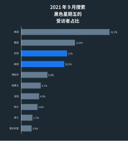 facebook代理