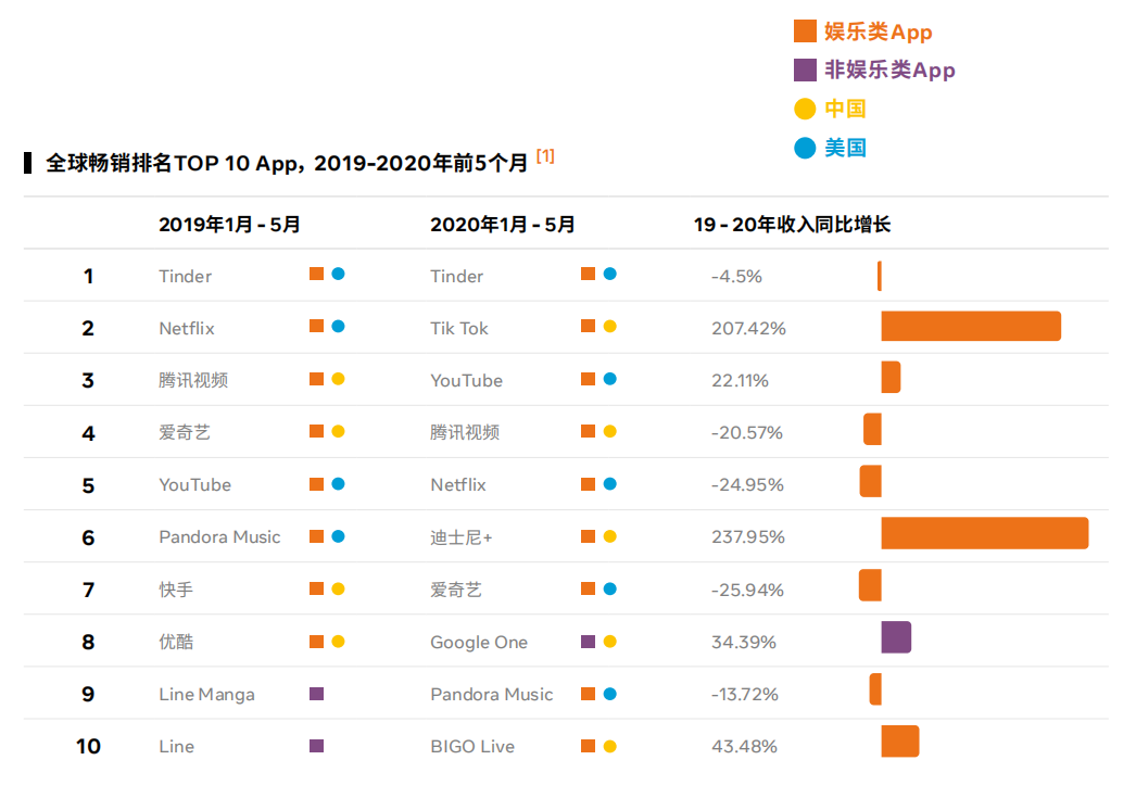 app出海