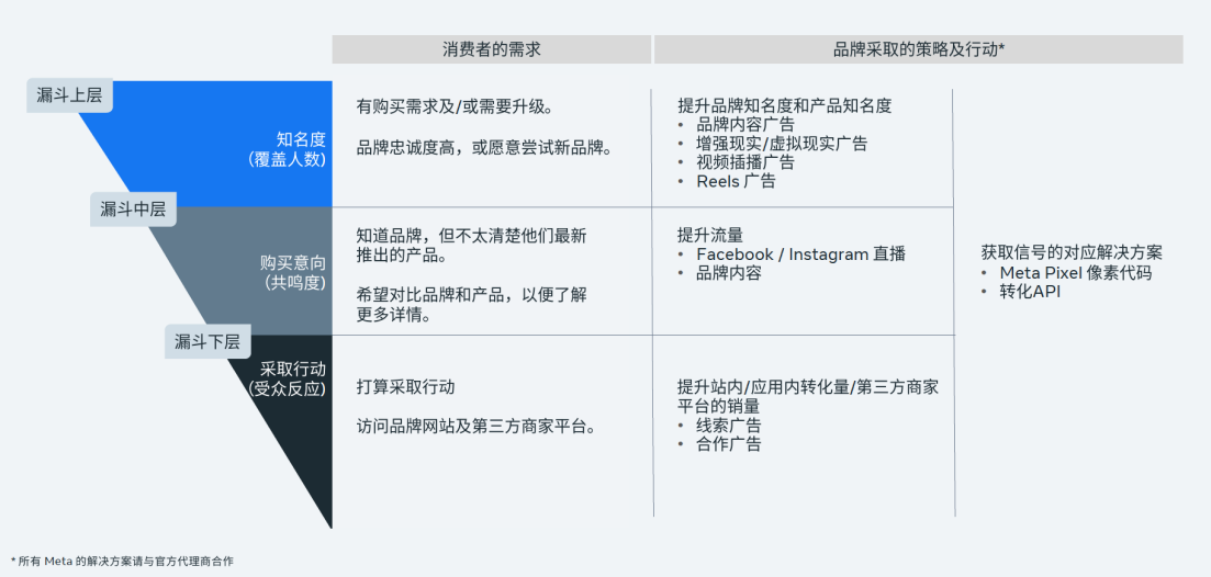 facebook代理