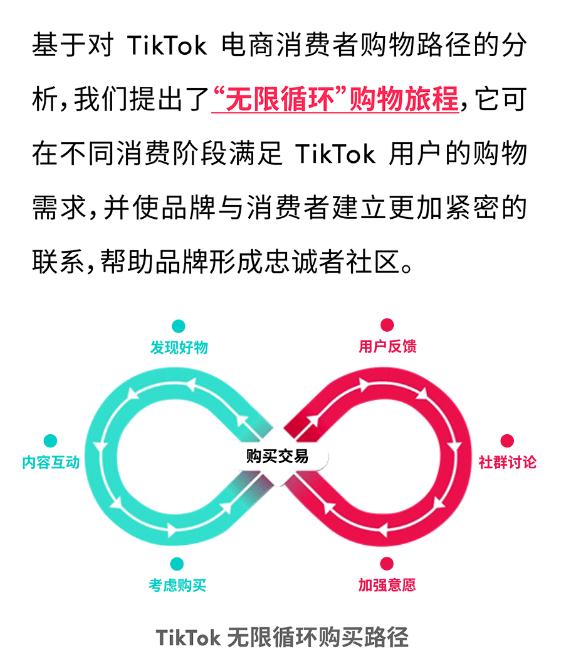 CREATE创新经营模型