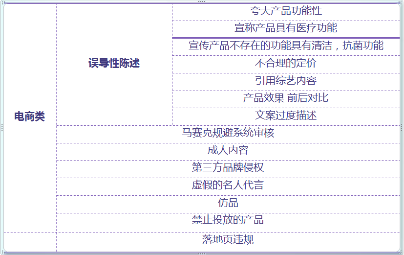 facebook电商违规