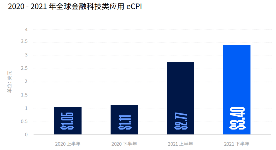 app出海