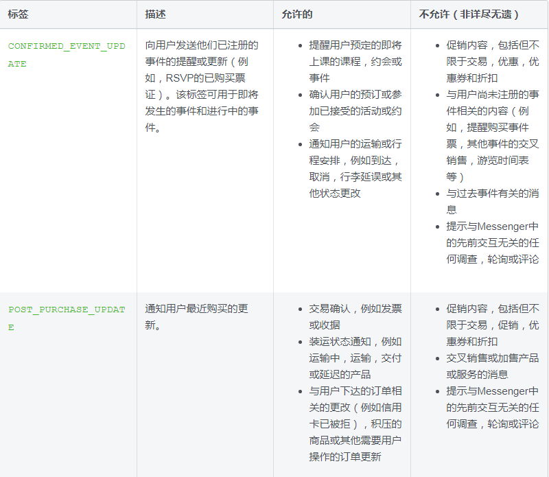 Facebook Messenger消息标签