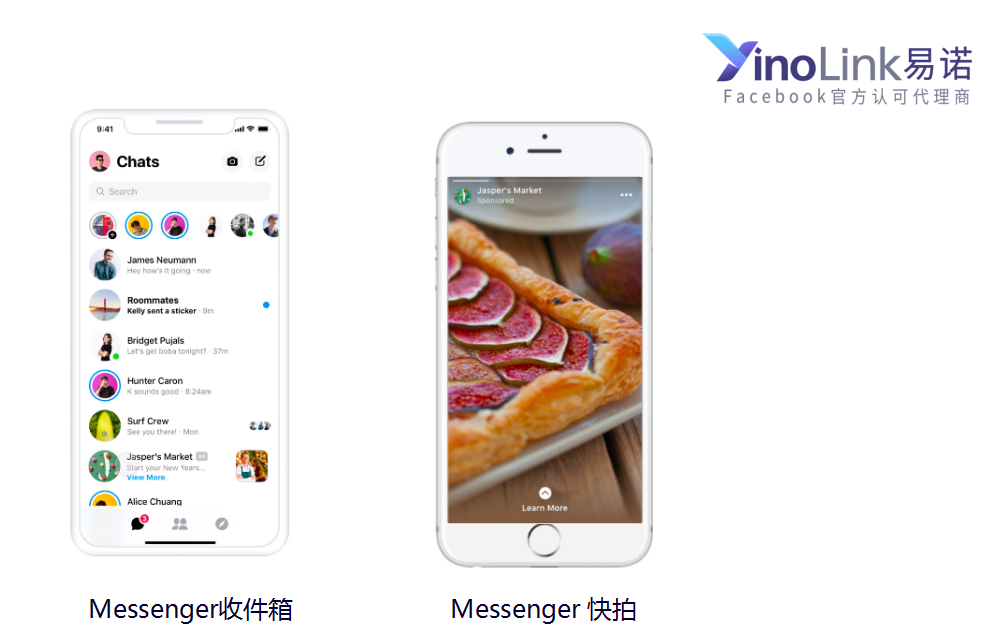 Facebook广告版位
