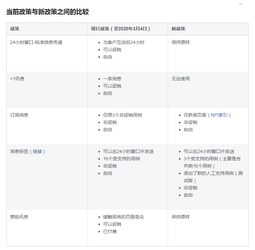 Facebook Messenger 更新内容