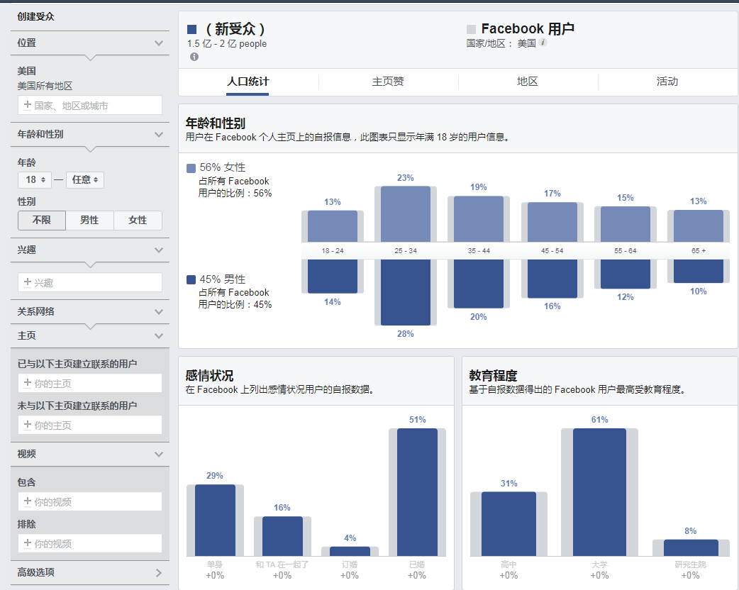 Facebook受众分析
