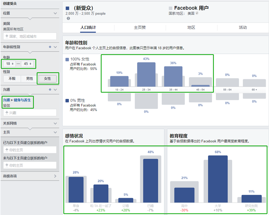 Facebook受众分析