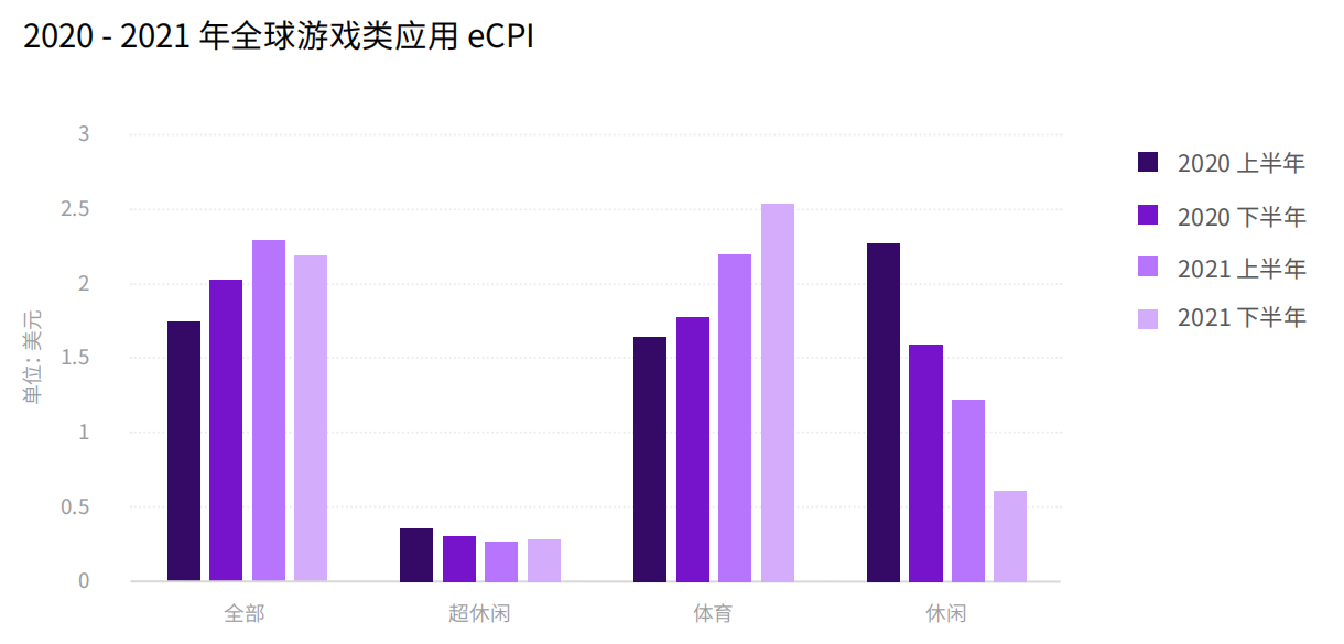 app出海