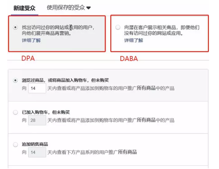 Facebook动态广告