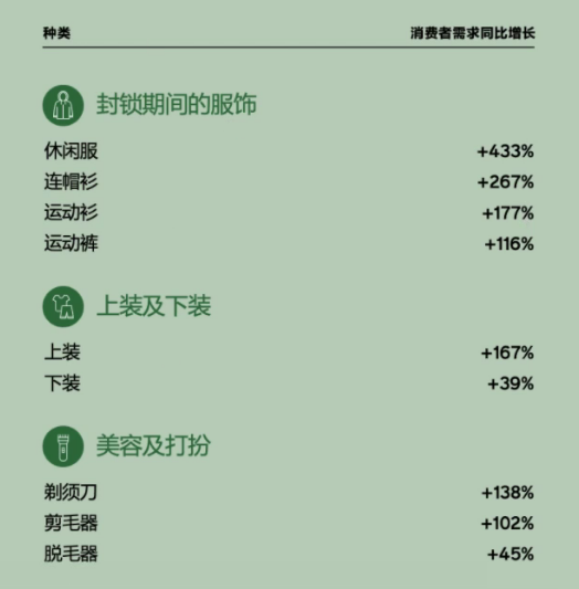 英国增长品类