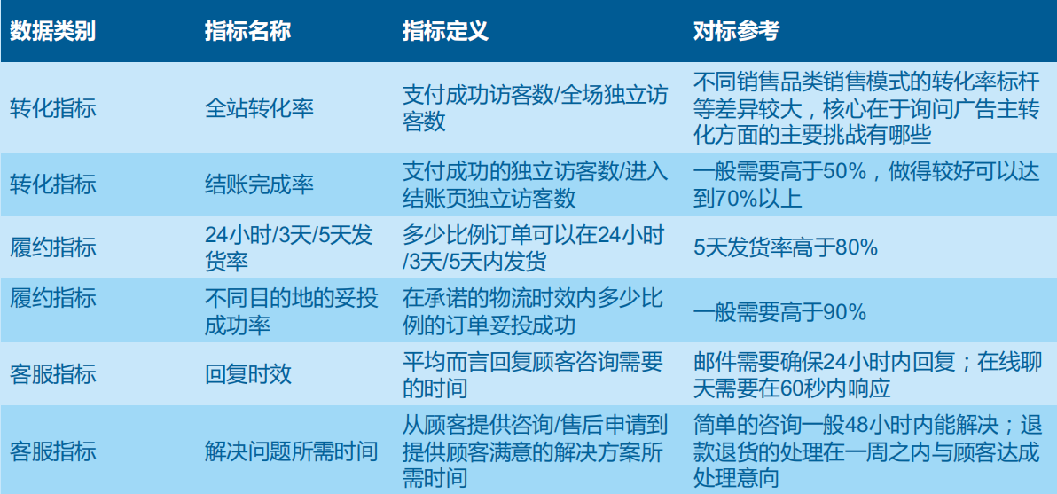 facebook代理