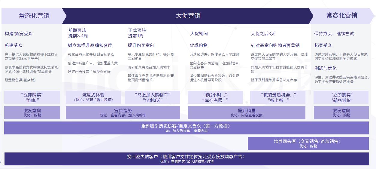品牌出海