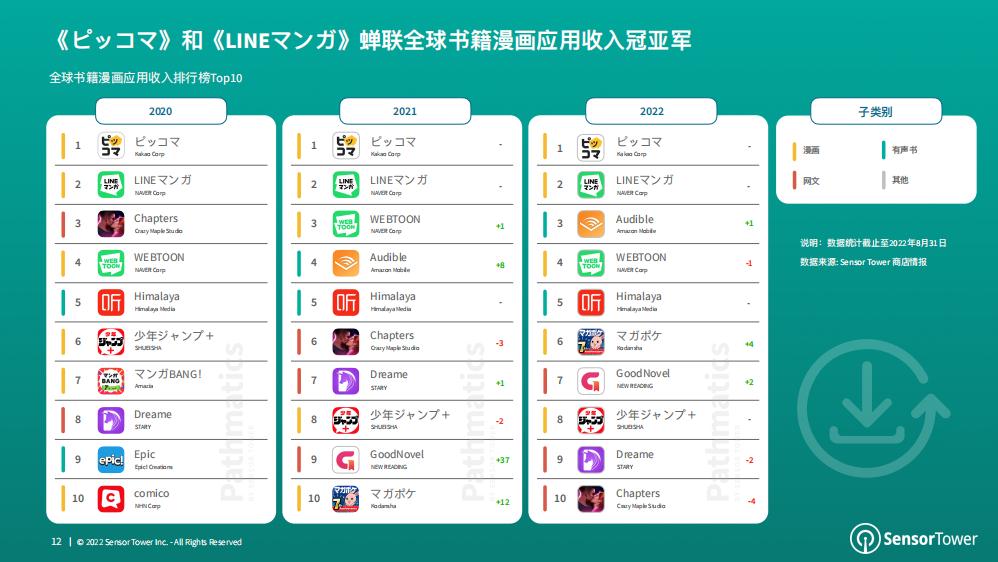 2022网文出海