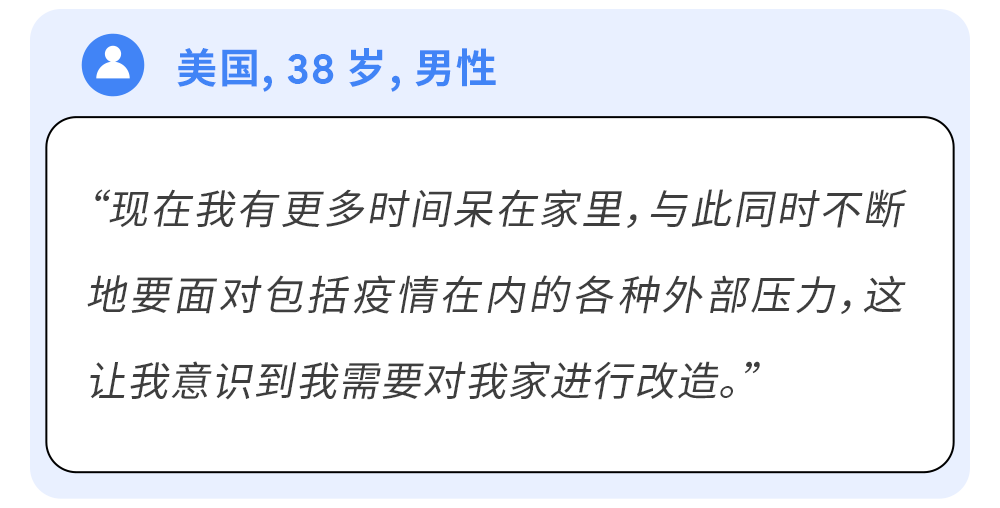 Google家居园艺报告