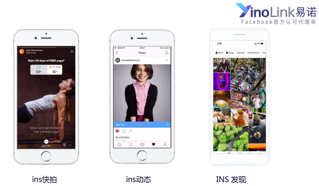 Facebook广告版位