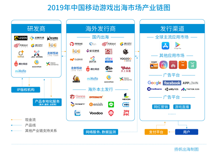 中国游戏出海